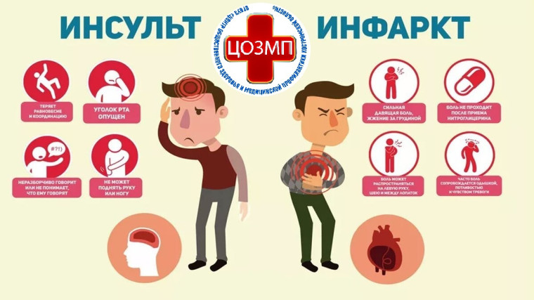 Всероссийская неделя борьбы с артериальной гипертонией и приверженности назначенной врачом терапии..